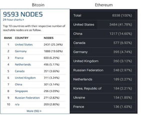  以太坊节点好处,aelf、EOS、Ethereum以太坊各有什么优势？ 百科