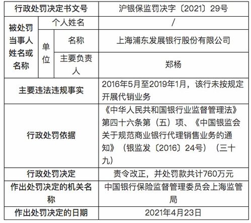 银行整改方案模板(银行整改方案模板图片)