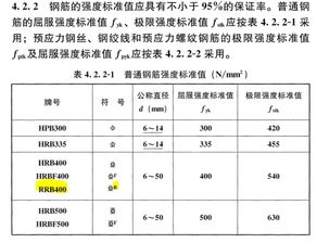 热轧带肋钢筋的符号