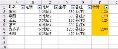 在EXCEL中,有姓名 电话 地址 金额 备注 如何让重复的姓名共消费多少同时其他信息也出现. 