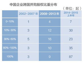 怎么知道企业对外投资的具体年份