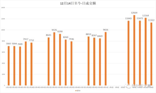 在股票中如何比较成交额的大小