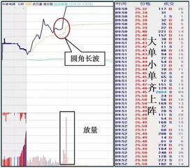 主力是怎样高位出货的？求答案