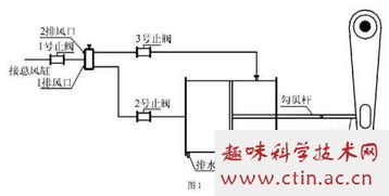 车钩毕业论文