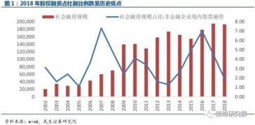 证券市值盈亏是怎么计算出来的？