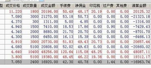 股票千三手续费万三手续费