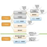 生产车间的修理费用记入什么科目？