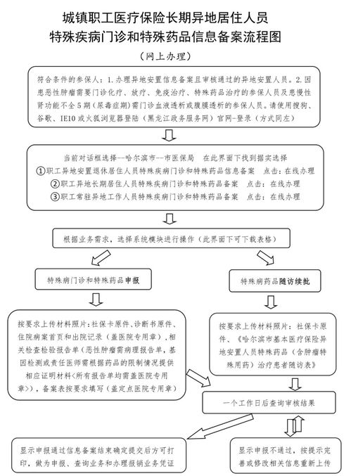 离婚手续办理流程图片