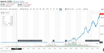 苹果公司股价每股多少