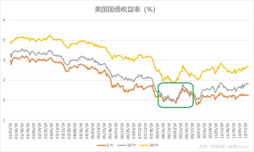 回顾2019年美联储降息路径 