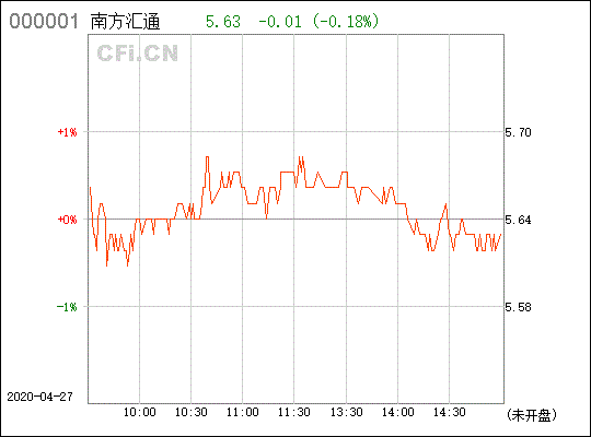 000920南方汇通今天到底怎么回事的？