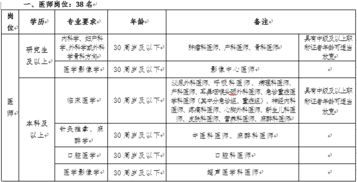 2019年喀什二院面向社会公开招聘部分岗位人员公告