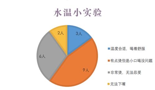 研究说65 以上热茶有致癌风险,为此我们检测了100种食物