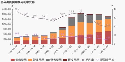 每股收益怎么看，