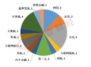 区块链投融资周报：14家公司共获约2.9966亿元融资