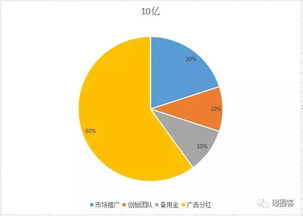 异同之处是什么意思?