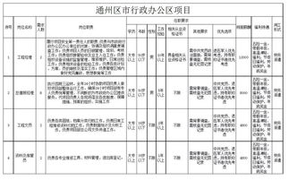 地铁乘务进几年怎么样。我初中毕业学了两年会计觉得没有什么前途，想去学地铁乘务怎么样啊今年17