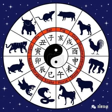 十二生肖起源, 诗经 证实 中国生肖文化已有2800年历史
