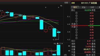 广深铁路是一带一路的国有蓝筹股吗