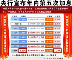 央行上调人民币存贷款基准利率对股市有何影响？