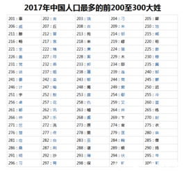 中国人口最多的前十大姓,想知道您的姓氏在第几 排行榜为您揭晓 