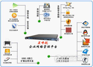 公司为什么要需要上网行为管理