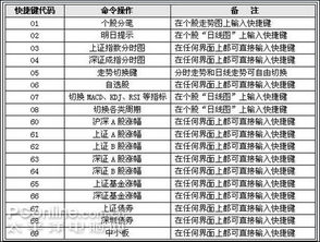 做股票操盘手要读什么专业啊 希望具体明细