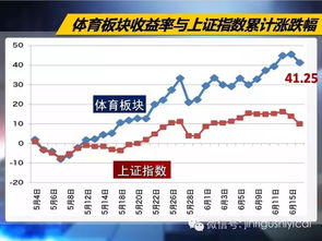 网上那个财学堂的，是只有股票类的学习视频吗？