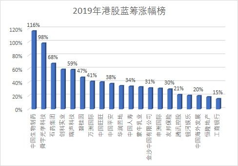 中国移动的股票年涨幅是多少?