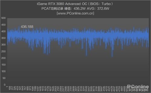 Turbo模式(turbo mode怎么设置)