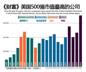 美国财富多少?