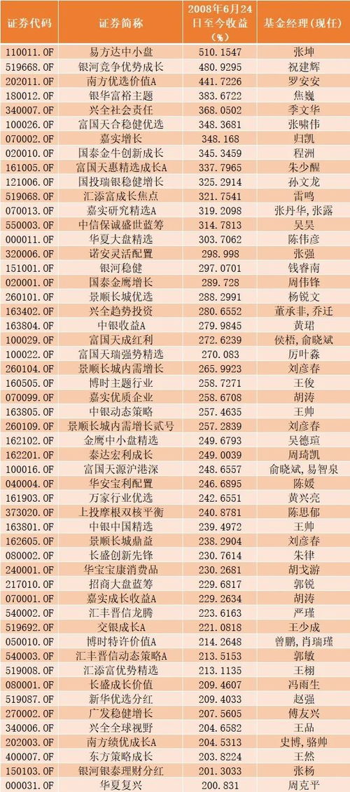 指数基金买100全跌了只是亏100吗