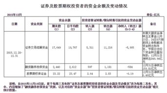 银证转帐中所指的保证金是什么意思?