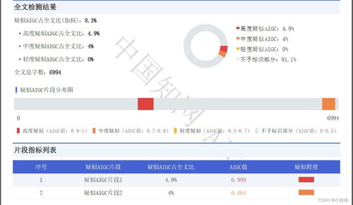 如何快速通过年会论文查重？