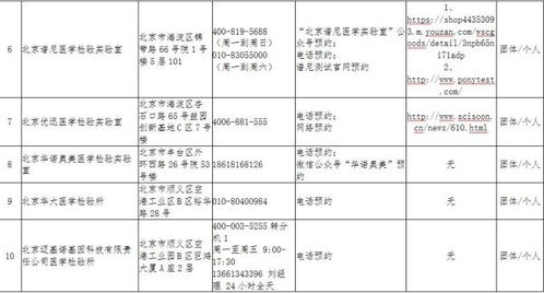 北京今日疫情报告最新消息（北京今日疫情最新报道） 第1张