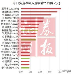 主力出逃5股是什么意思