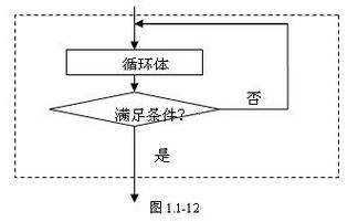 能否解释一下当型循环和直到型循环 