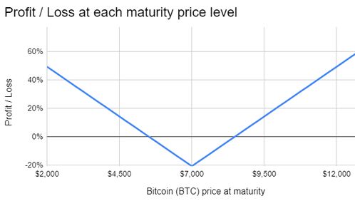 比特币期权怎么算收益,比特币期权收益计算方法的分析