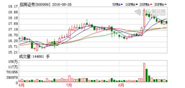 千红制药上半年净利下降超4成，股价跌3.75%