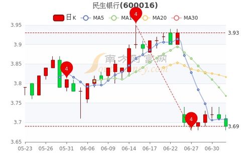 用友网络股价