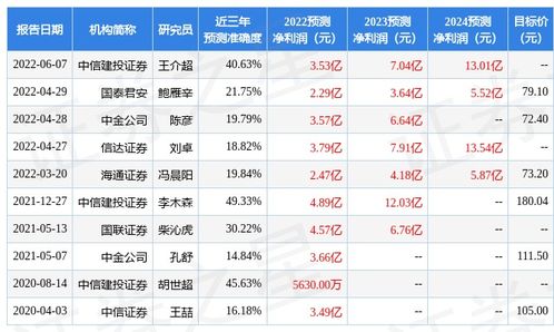 华鑫证券网上交易