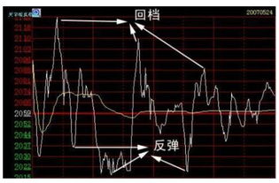 股票分时图中的黄线叫什么名字？请高手赐教！分时图所用的公式名叫什么？