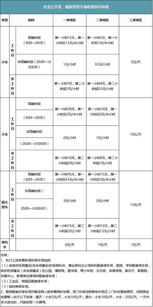 深圳市第三类停车场收费标准(深圳玉律立体停车场收费标准)