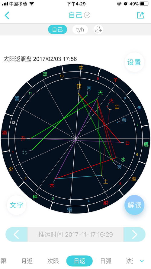 星盘看年运是看次限还是日返