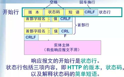 URL HTTP报文 万维网