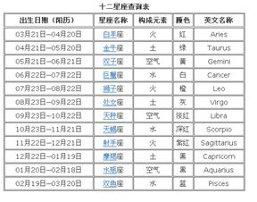 1979年10月15日农历8月25是什么星座 