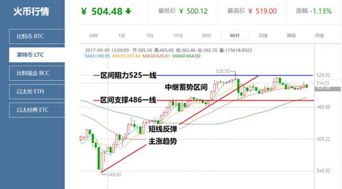 bcc开盘价格是多少,bcc实时价格中国