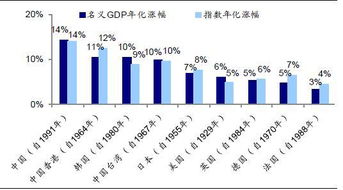 股票是不是注入的资金越多，它就越长