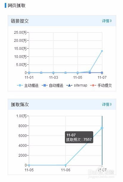 杰奇cms程序全自动文章生成发布工具