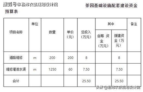 标准化茶园改造及茶叶加工厂建设项目实施方案